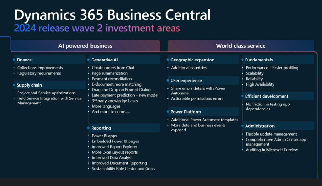 D365 Business Central 2024 Wave 2 on the horizon – ERP Global Solutions ...